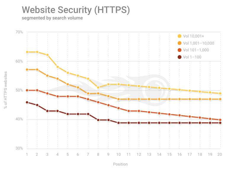 WebSiteSecurity