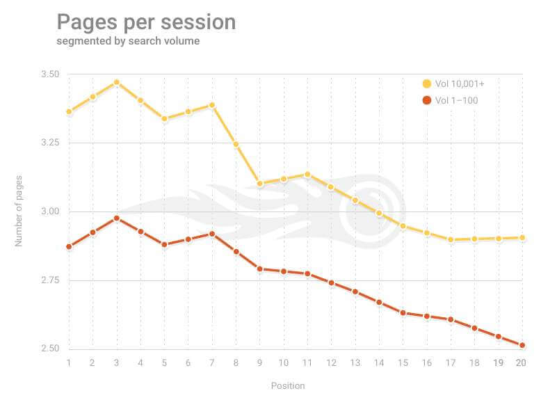 PagePerSession